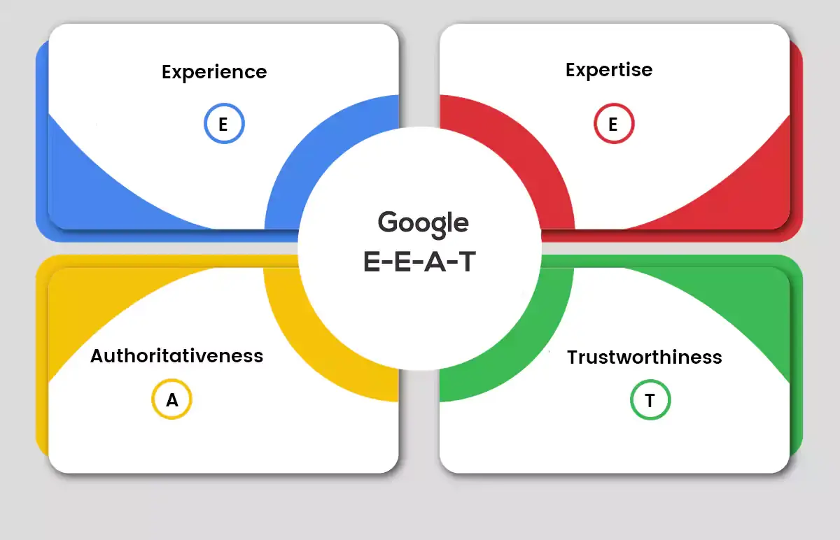 E-E-A-T
